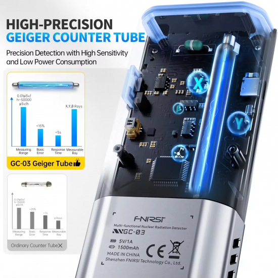 GC03 GC-03 3-IN-1 Electric & Magnetic Field Strength Meter Electromagnetic Nuclear Radiation Detector RF Power Temperature